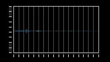 动画电脑生成的均衡器酒吧波形音频光谱